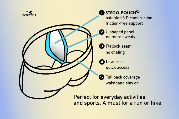 Features of Everstyle Men underwear with patented Stego Pouch.  3D construction with U shaped panel.